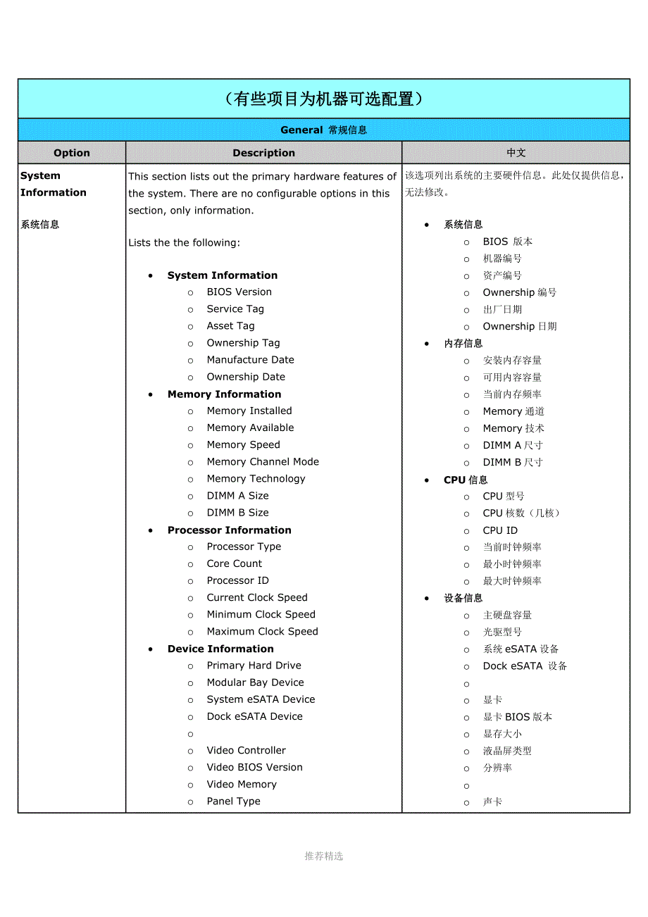 戴尔DELL笔记本最新BIOS中英文对照表_第1页