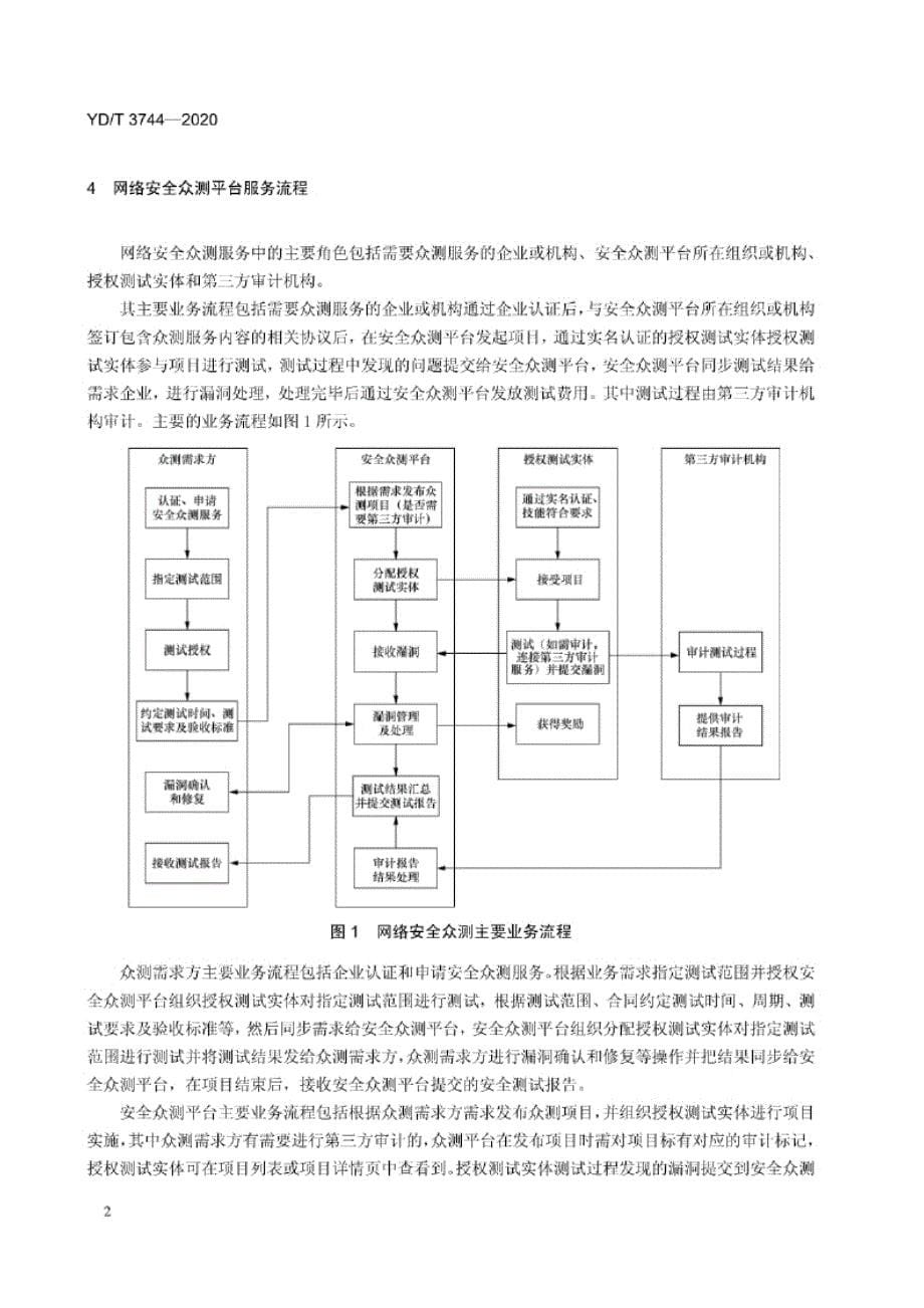 YD_T 3744-2020 网络安全众测平台技术要求.docx_第5页