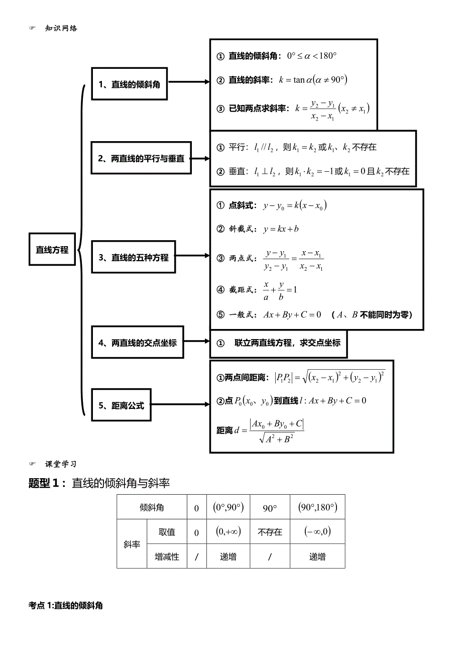 直线与直线方程复习_第1页