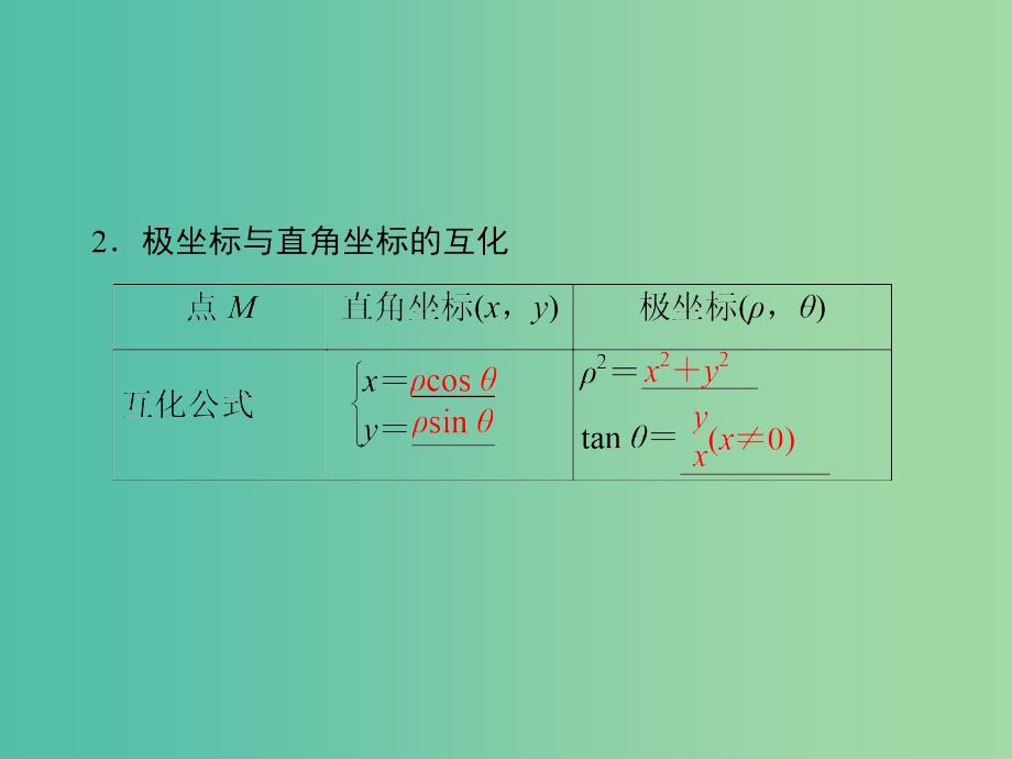 高考数学一轮复习 第1节 坐标系与曲线的极坐标方程课件 理 苏教版选修4-4.ppt_第4页