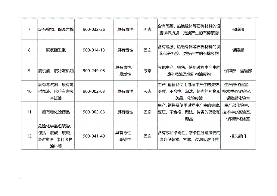 危险废物贮存转移台账-模板_第4页