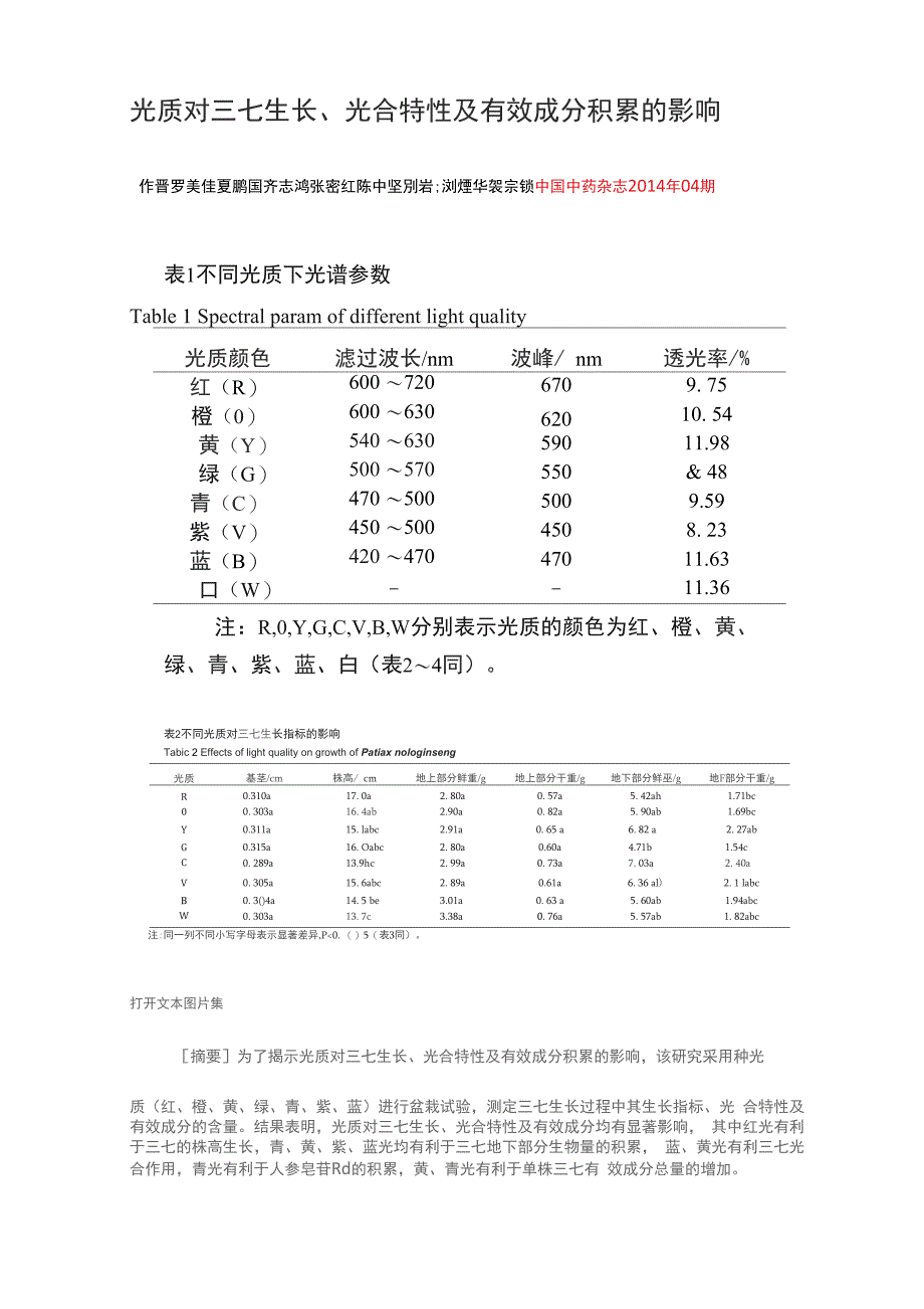 光质对三七生长、光合特性及有效成分积累的影响_第1页