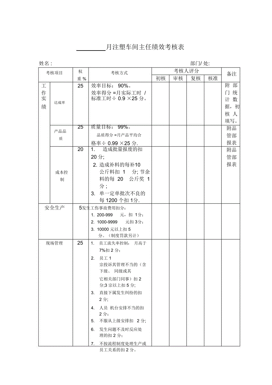 月注塑车间主任绩效考核表_第1页