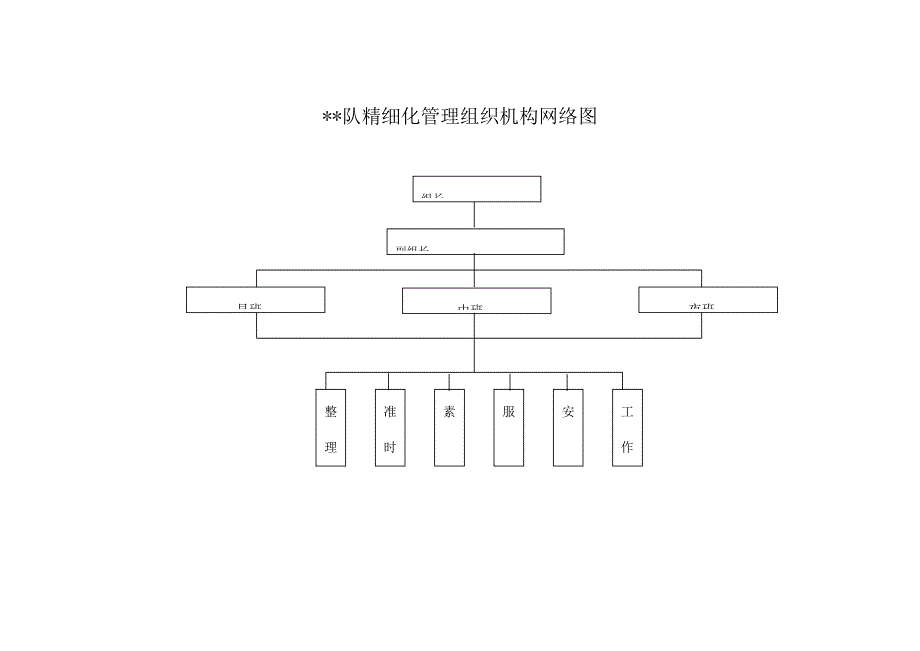 精细化管理组织机构.doc_第3页