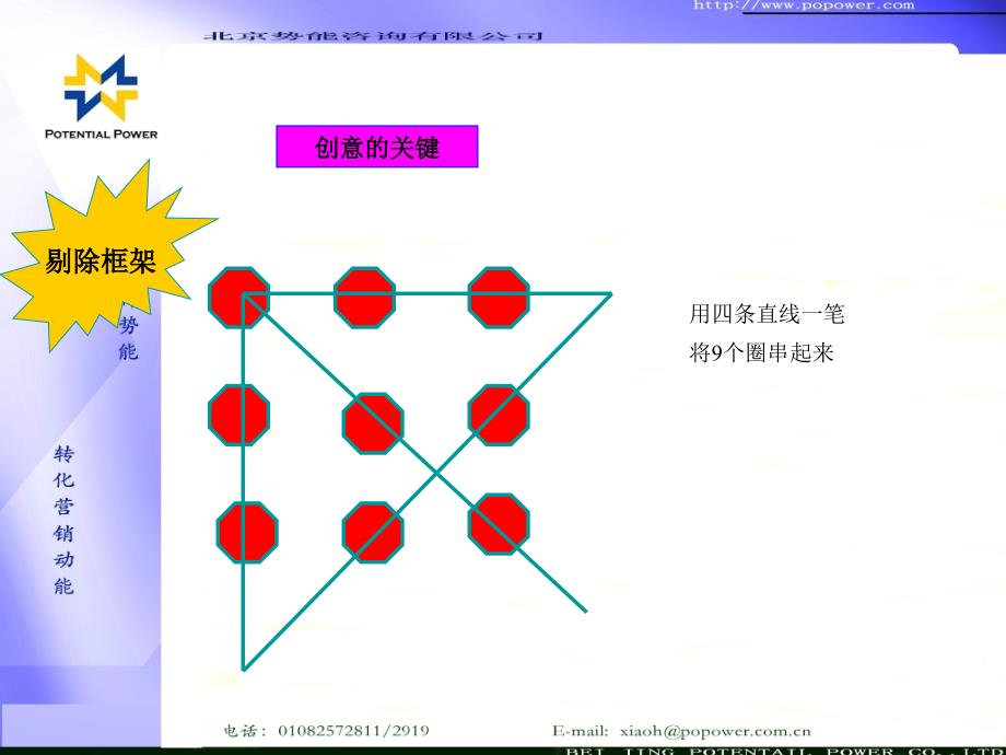 势能咨询整合营销培训系列方法篇1策划篇_第2页