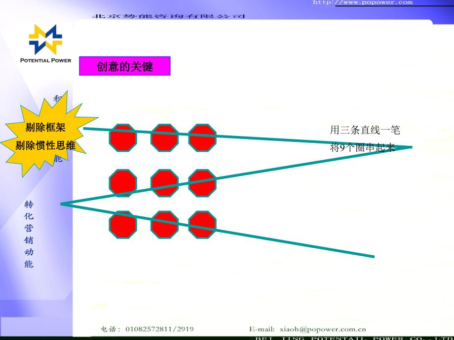 势能咨询整合营销培训系列方法篇1策划篇_第3页