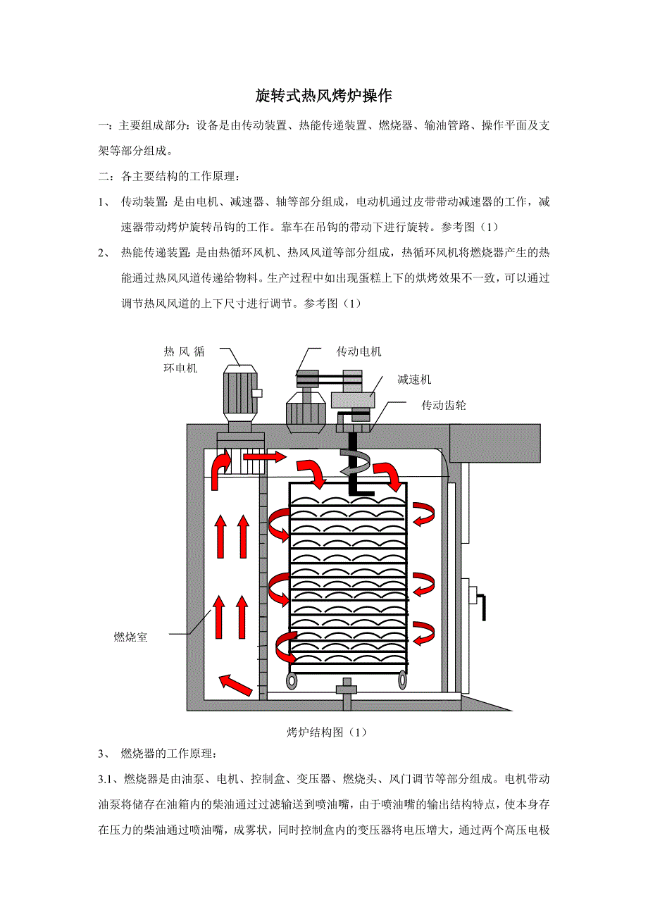 旋转式热风烤炉操作图.doc_第1页