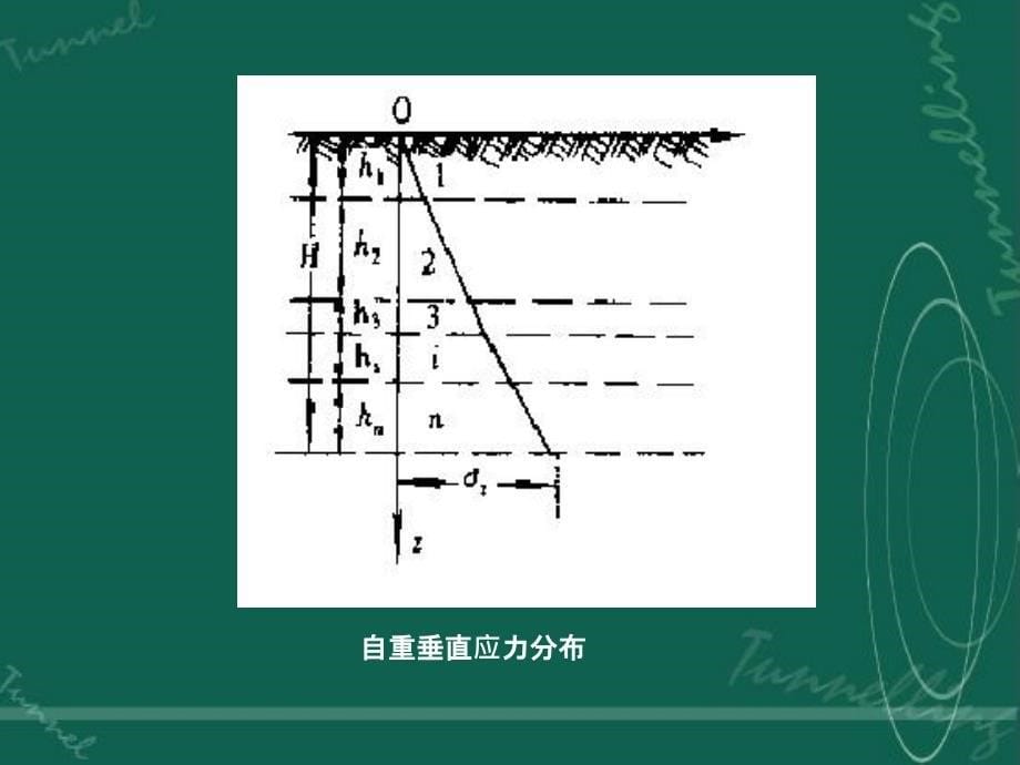 岩体天然应力与洞室围岩的应力分布_第5页