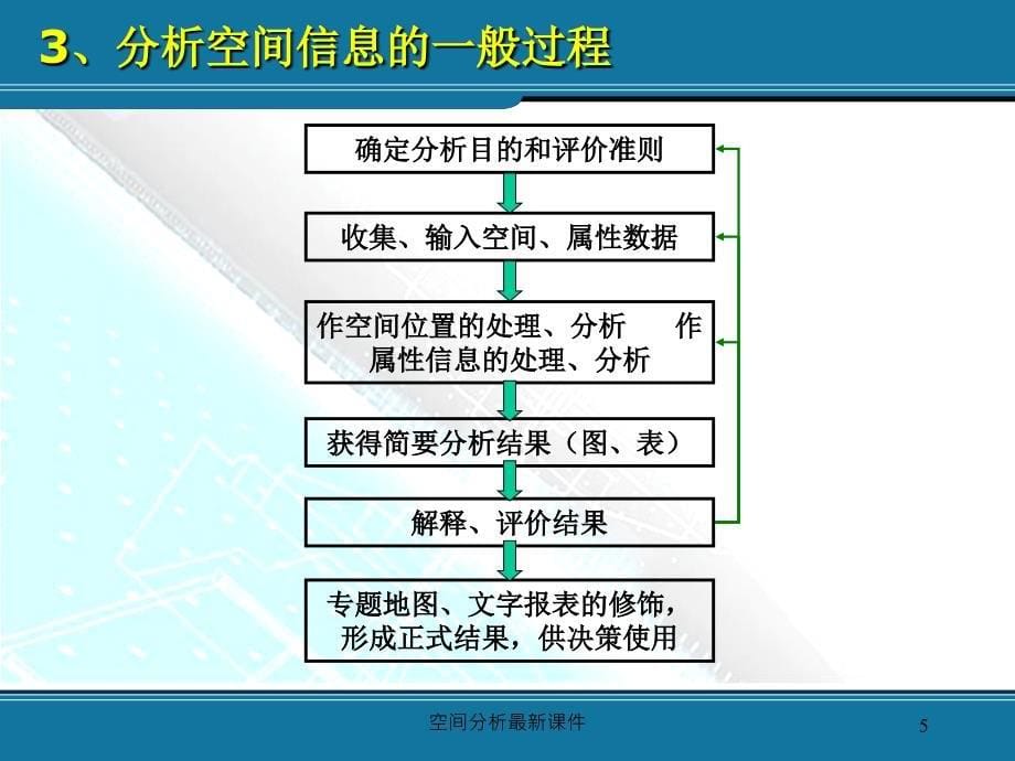 空间分析最新课件_第5页