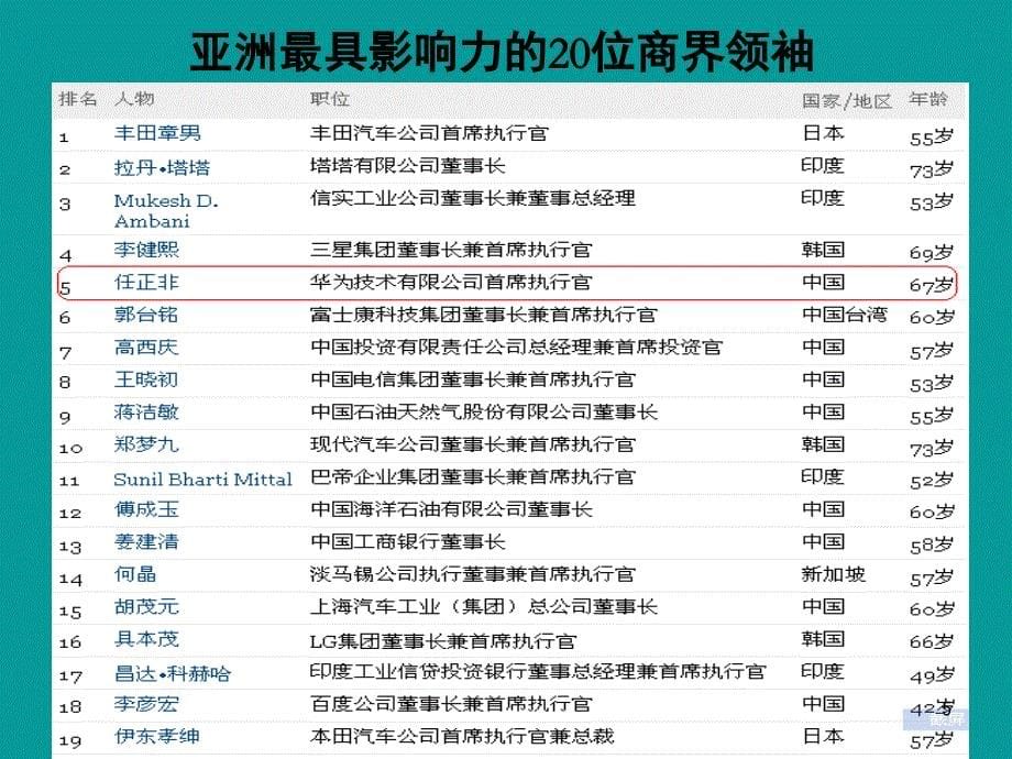 企业案例分析课堂PPT_第5页