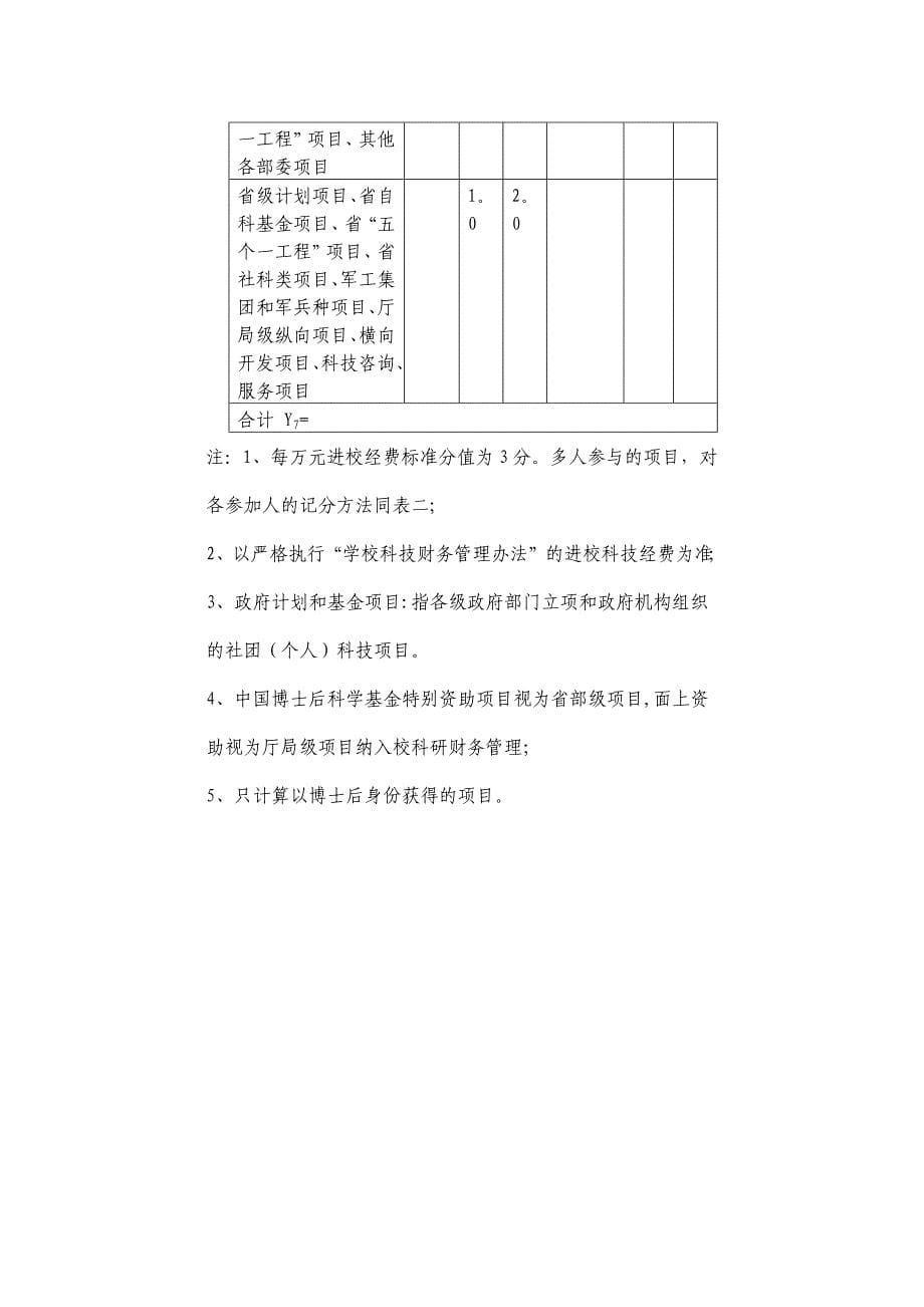 中南大学博士后评审考核指标体系_第5页