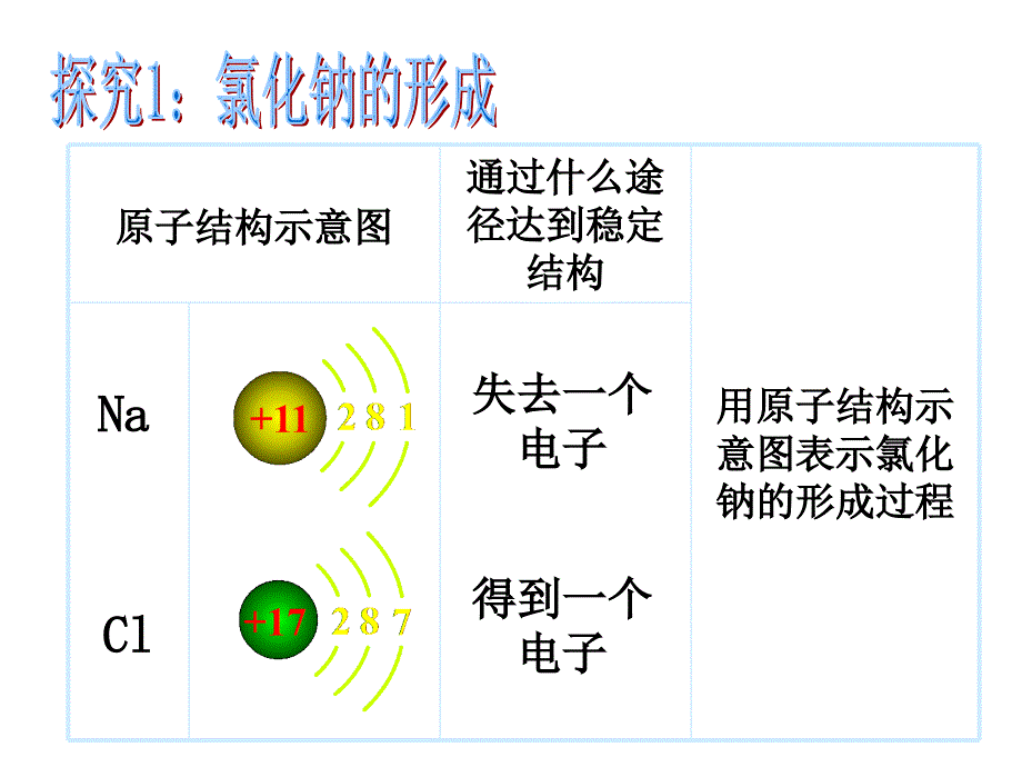 标准用离子键_第4页