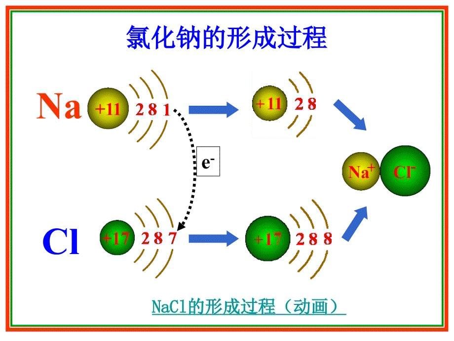 标准用离子键_第5页