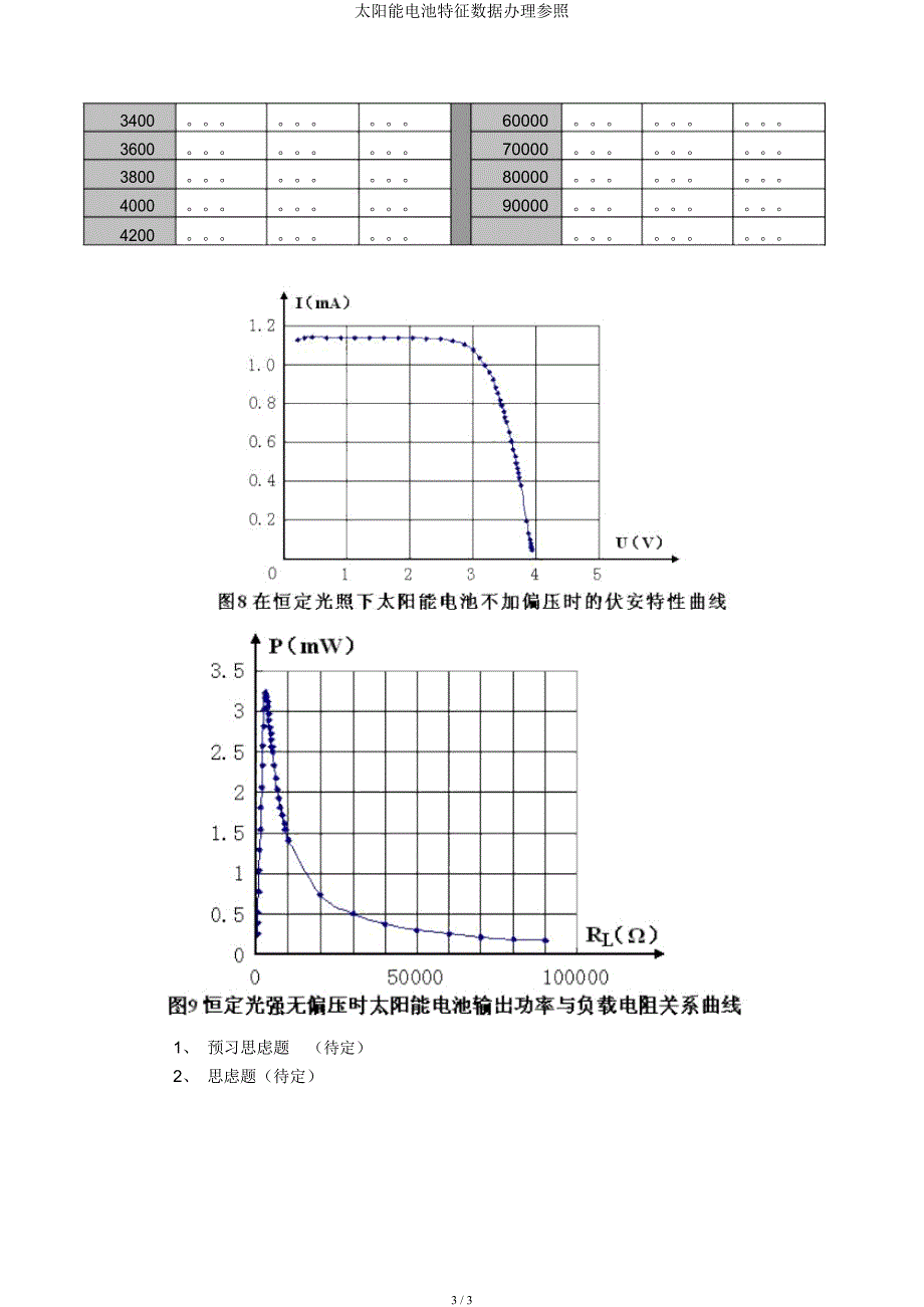 太阳能电池特性数据处理参考.docx_第3页