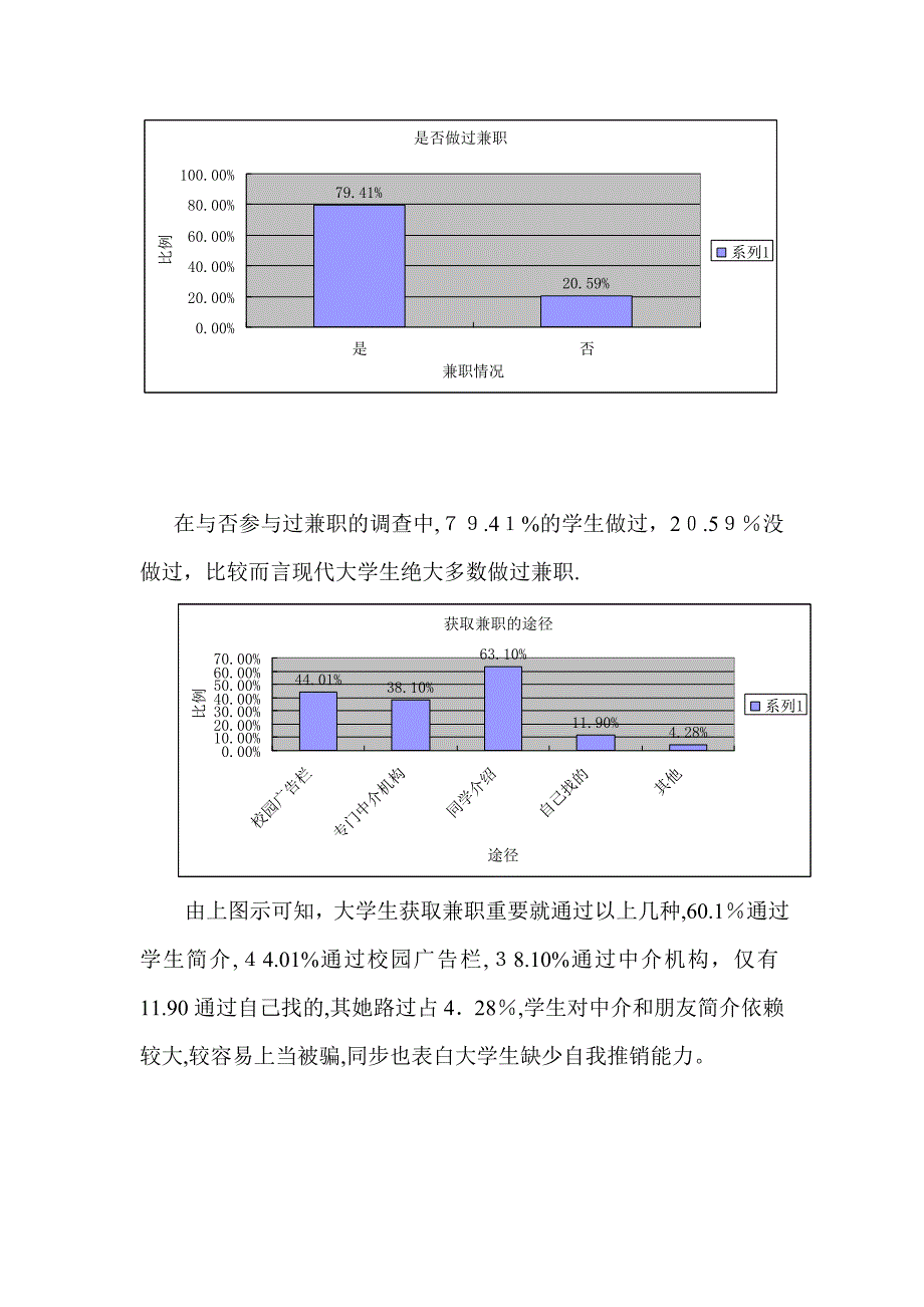 大学生兼职情况问卷调查及分析结果_第3页