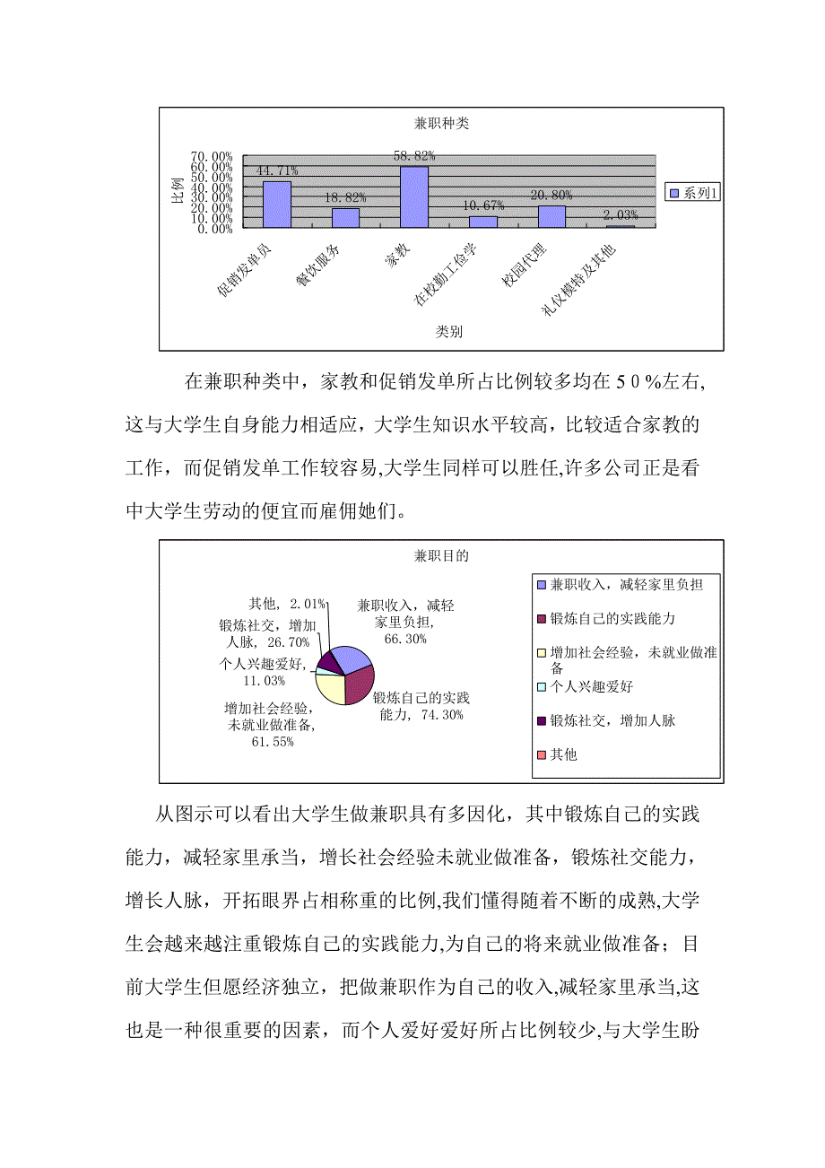 大学生兼职情况问卷调查及分析结果_第4页