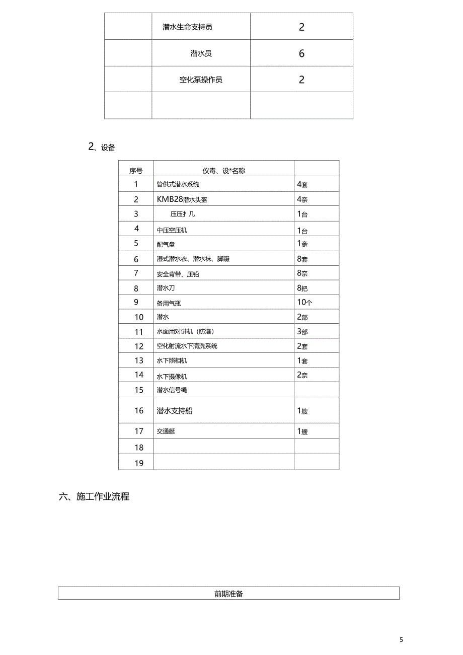 舰船水下清洗及防腐工程施工方案设计_第5页