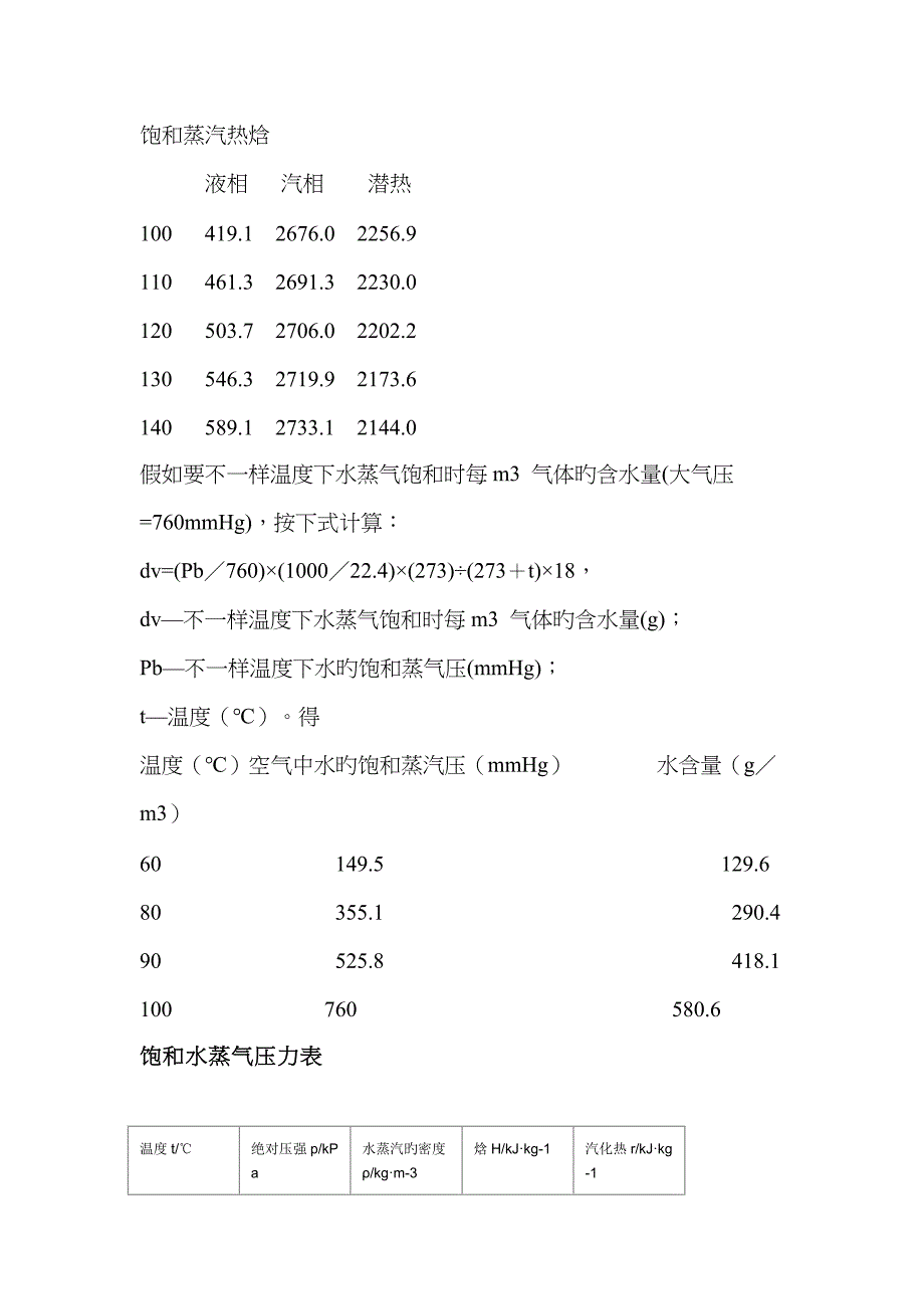 饱和蒸汽与压力对照表_第1页