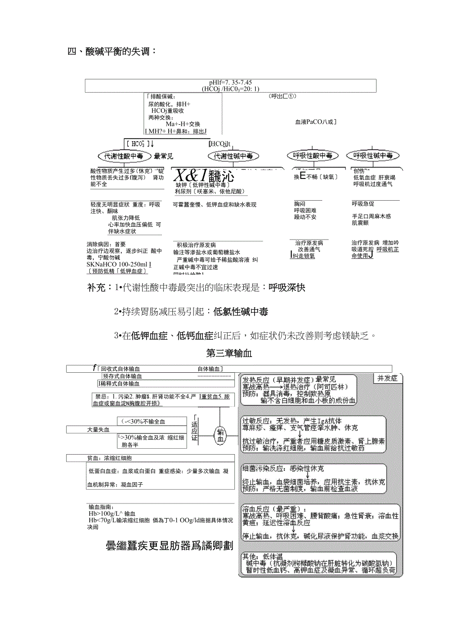 西医综合&amp;amp#183;外科总论_第3页