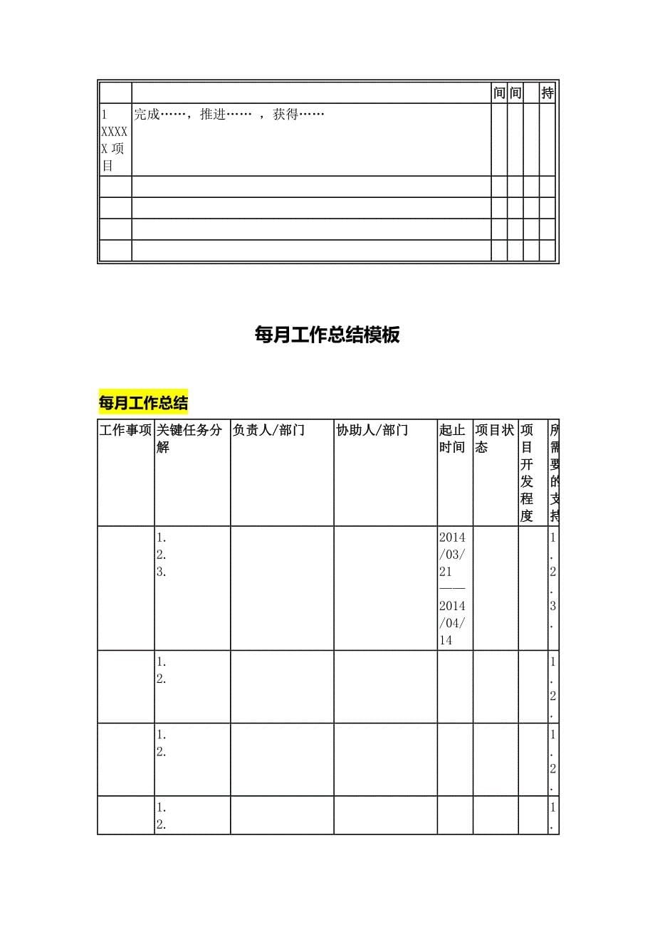 每日工作总结模板_第5页