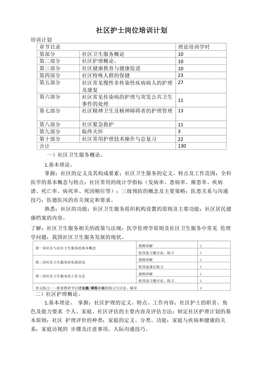 社区护士岗位培训计划_第1页