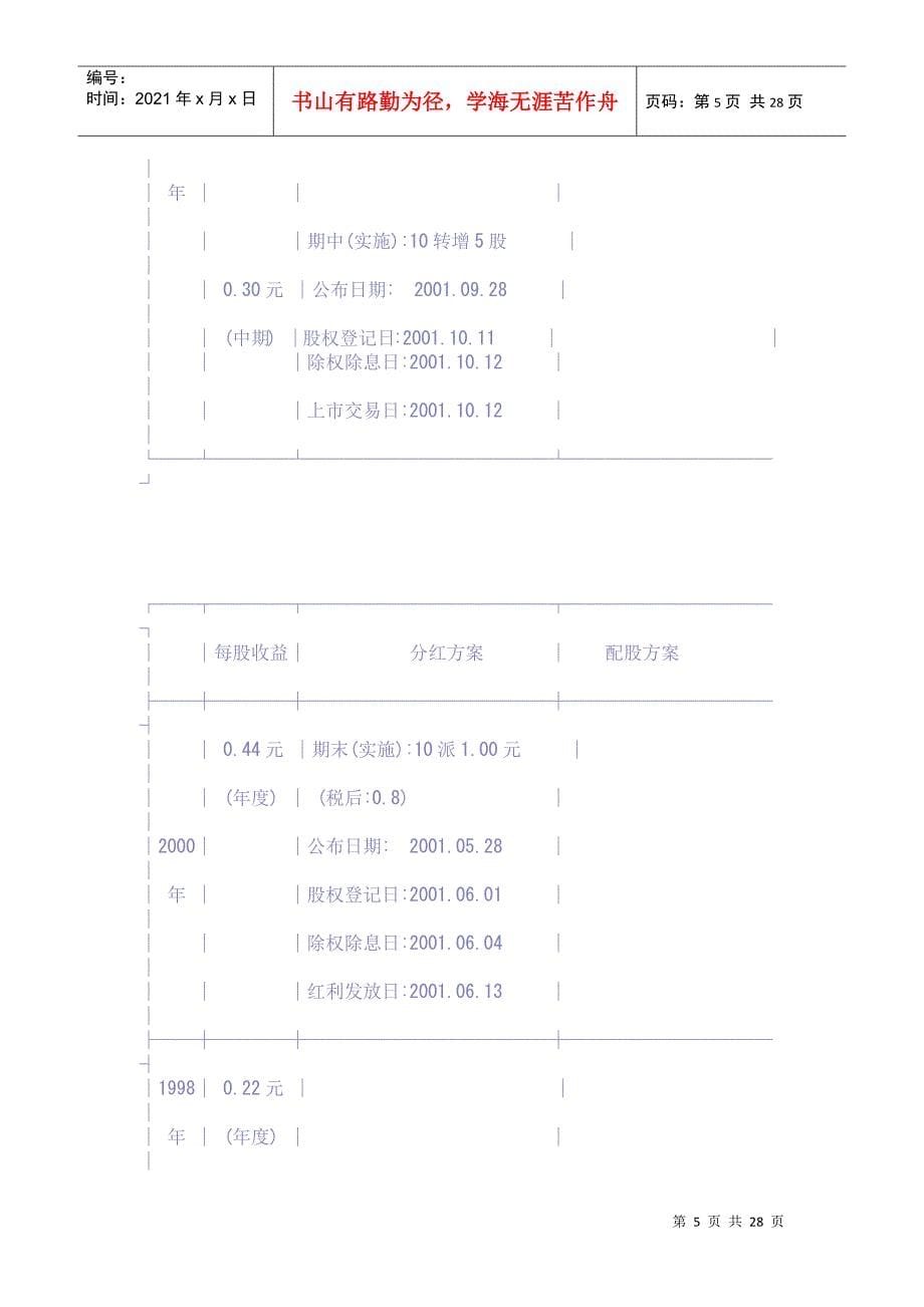 田同股份财务分析报告_第5页