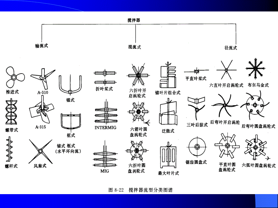 搅拌器的型式_第3页