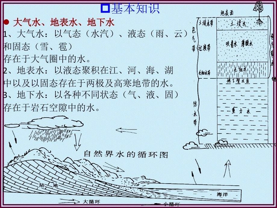 煤矿地质基础知识课件第二部分_第5页