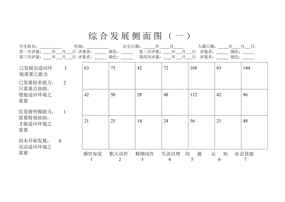 双溪心智障碍个别化教育课程_第2页