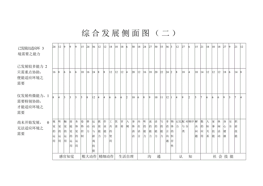 双溪心智障碍个别化教育课程_第3页