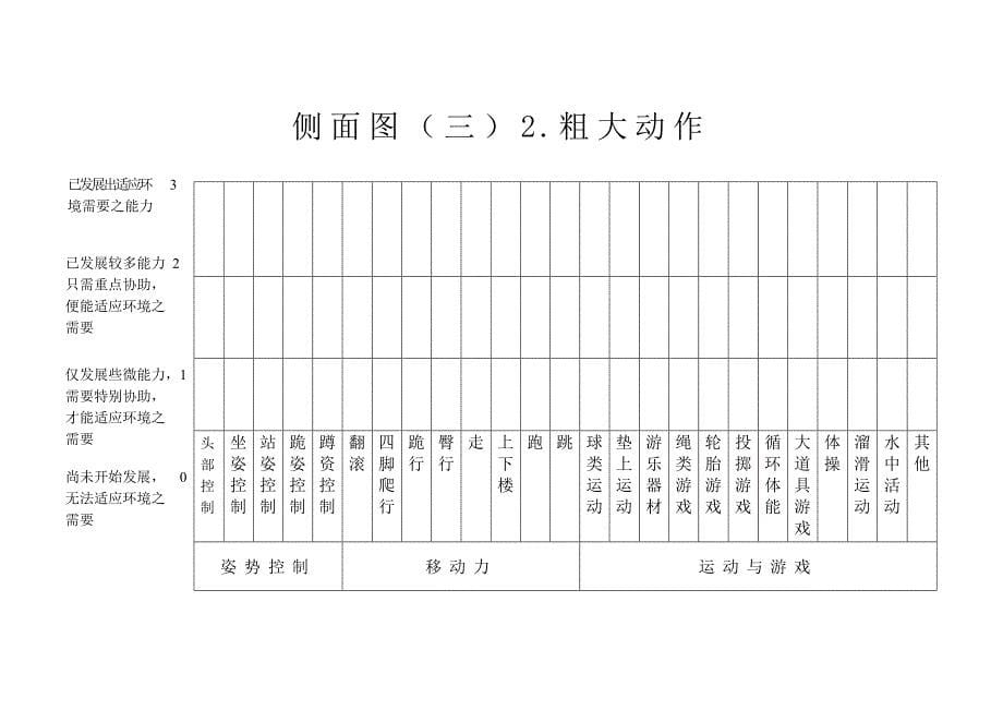 双溪心智障碍个别化教育课程_第5页