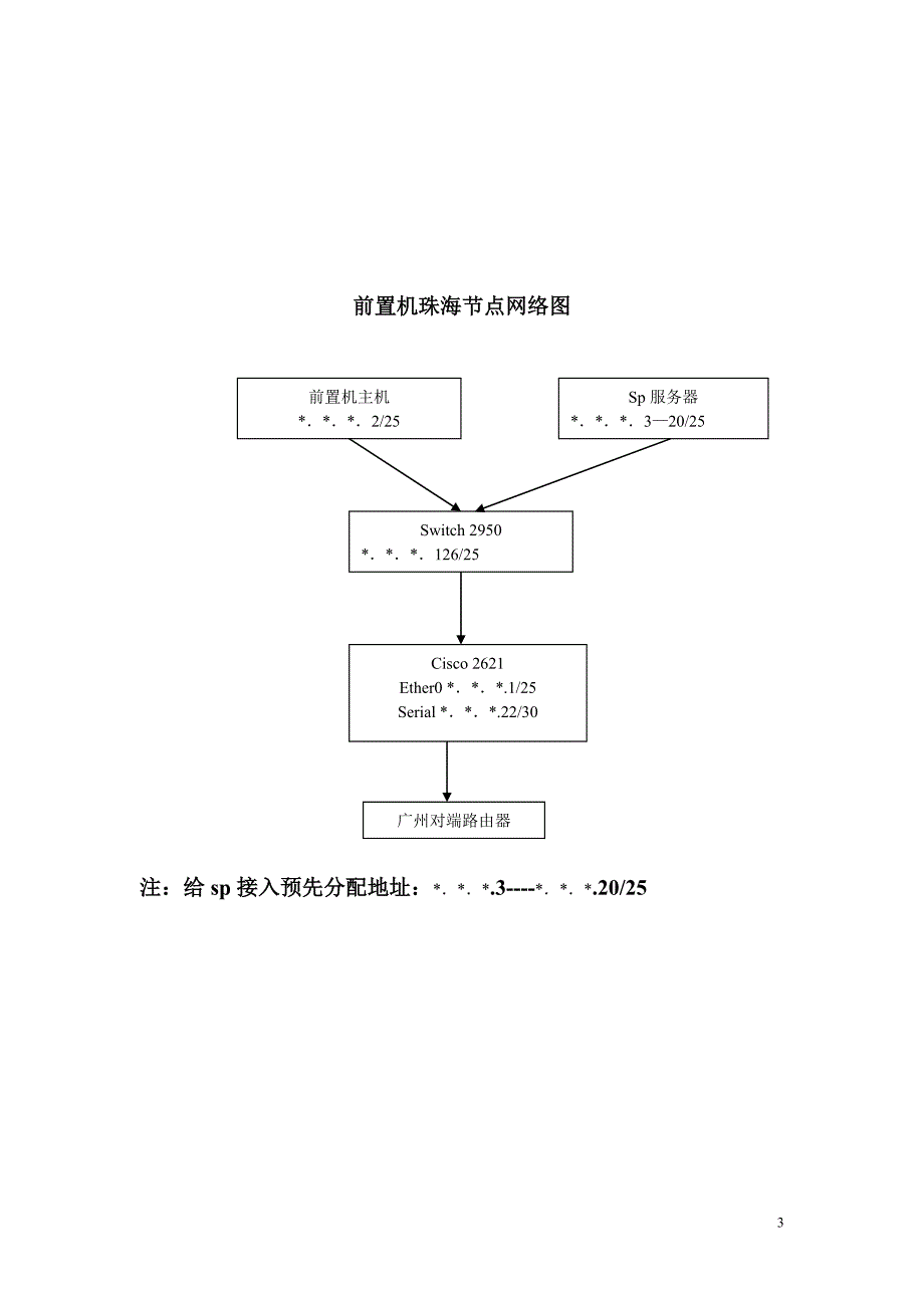 项目计划书样例——短信增值业务_第3页