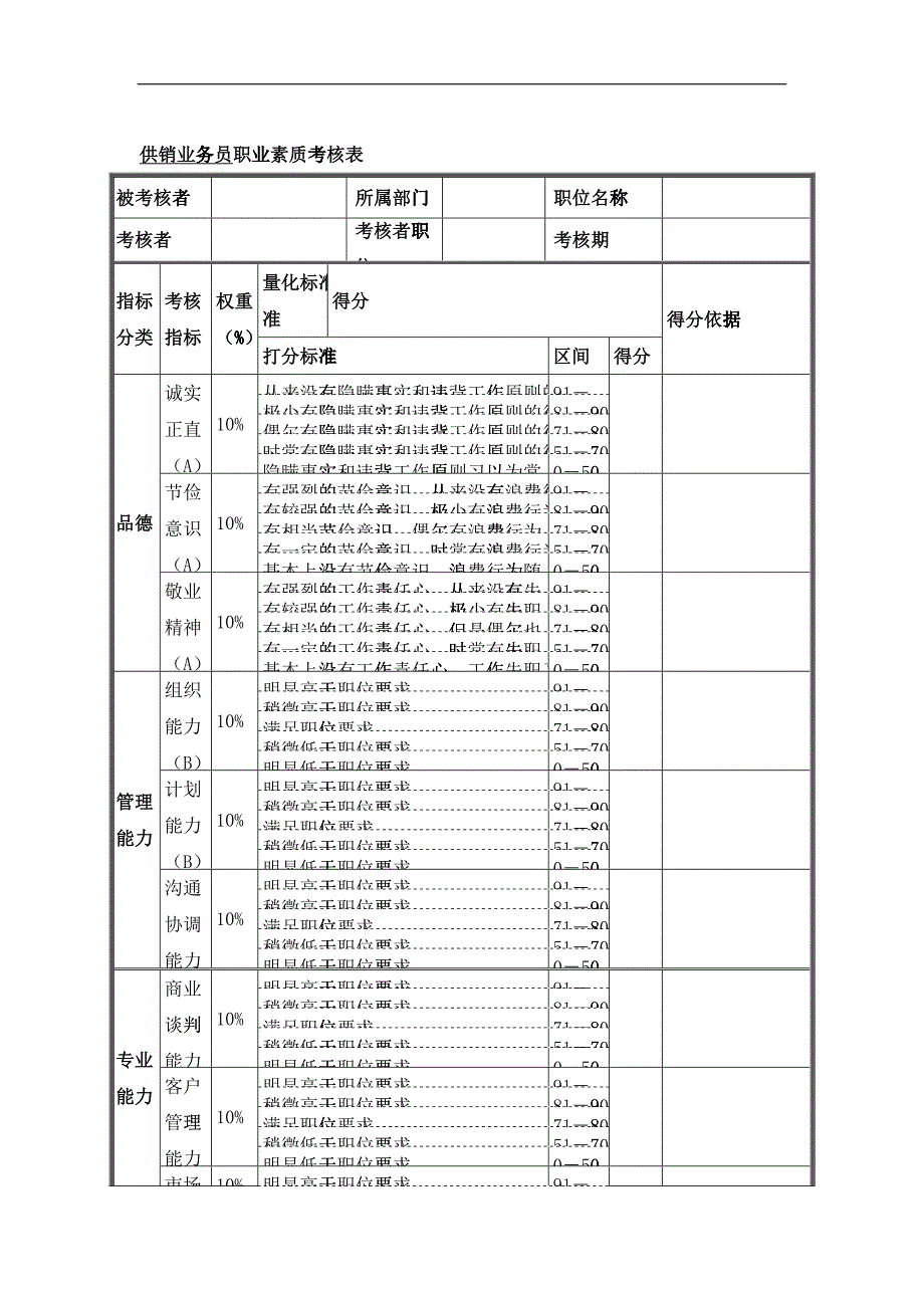 供销业务员职业素质考核表_第1页