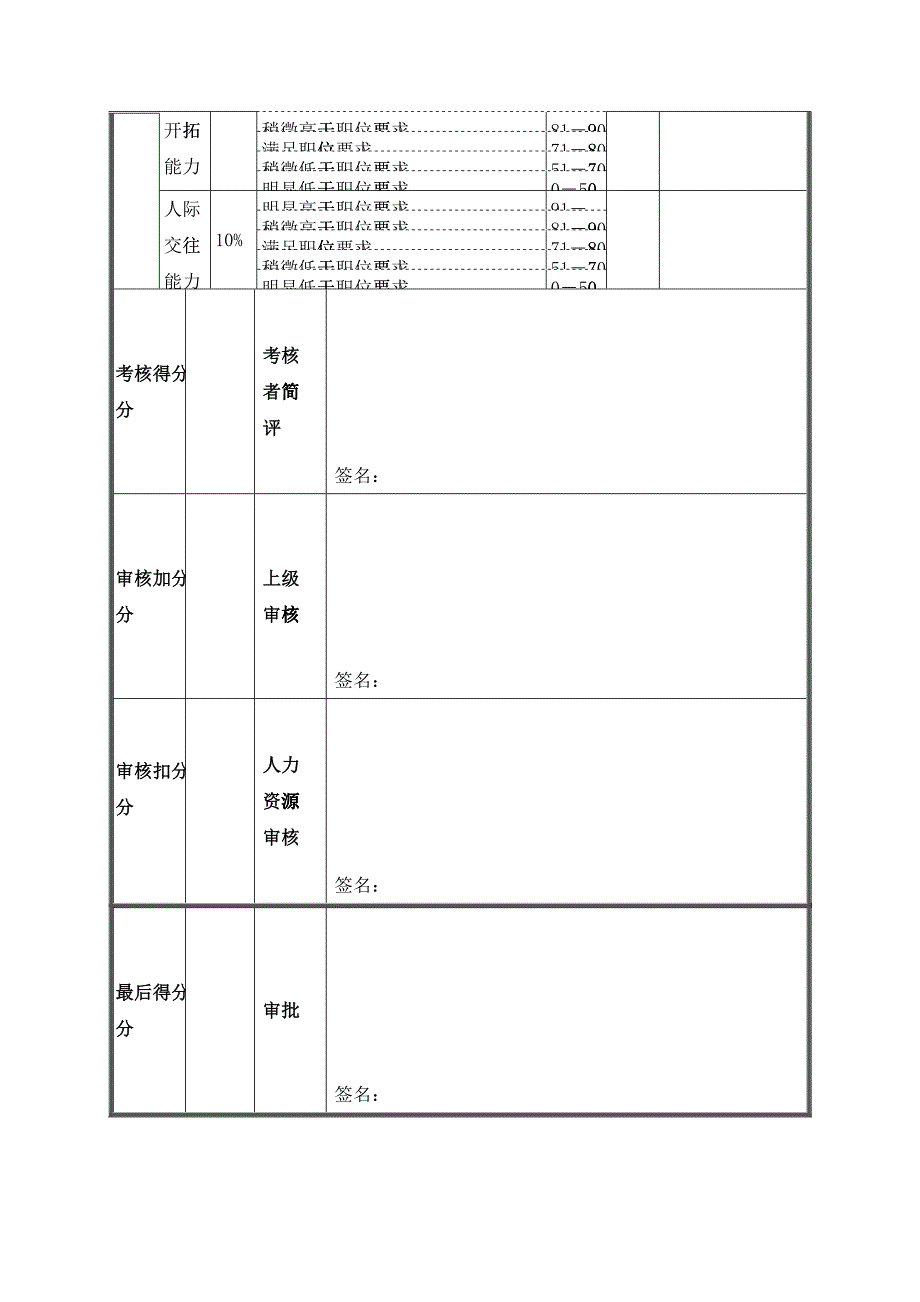 供销业务员职业素质考核表_第2页