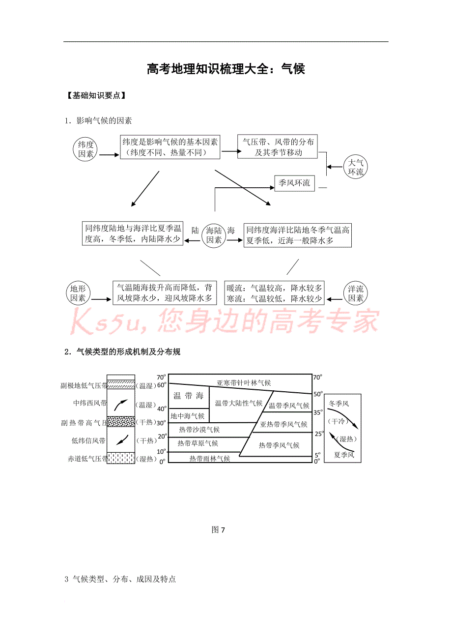 地理知识梳理大全：气候.doc_第1页