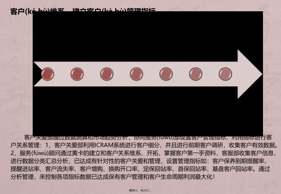 客户关系与维系方案培训讲学_第4页