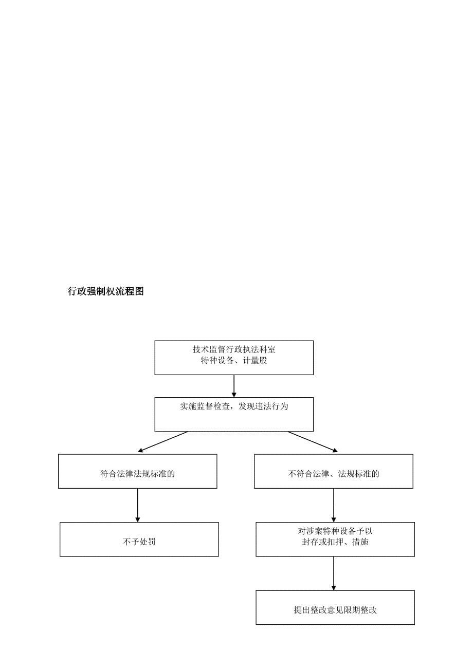 [流程管理]财务支配审批流程图_第5页