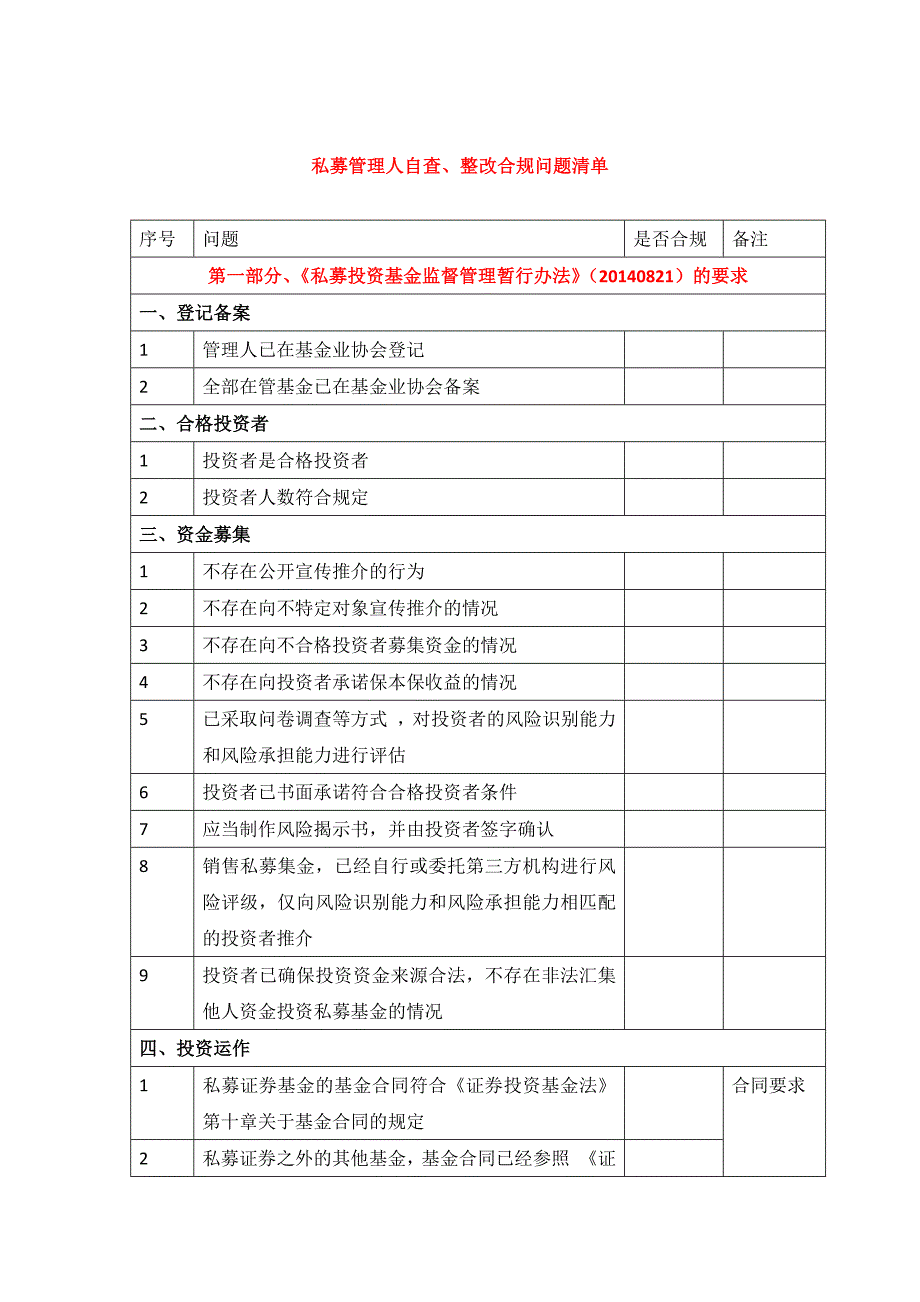 私募管理人自查、整改合规问题清单.docx_第1页