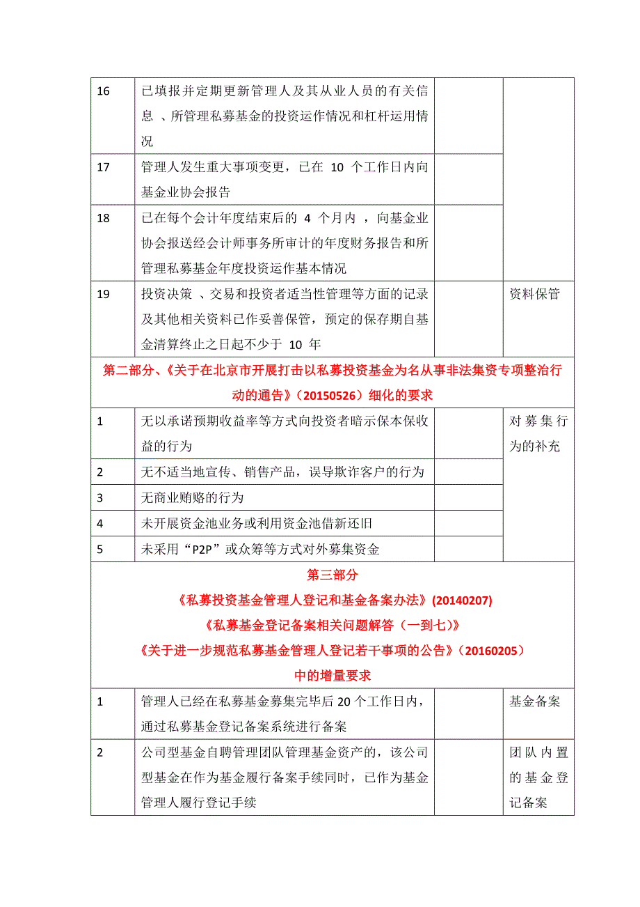 私募管理人自查、整改合规问题清单.docx_第3页