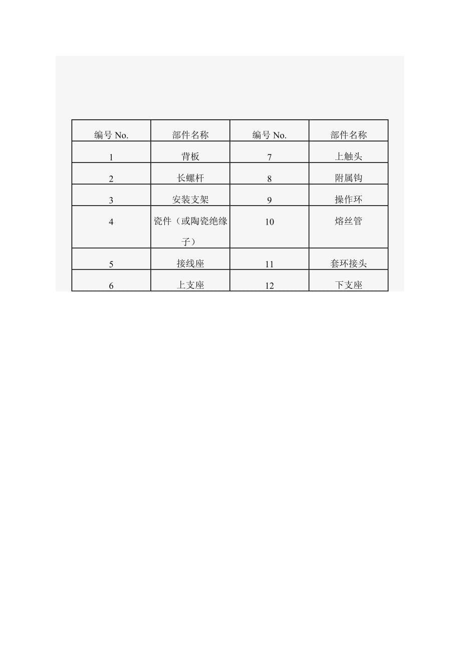 RW5-35KV-200熔断器.doc_第5页