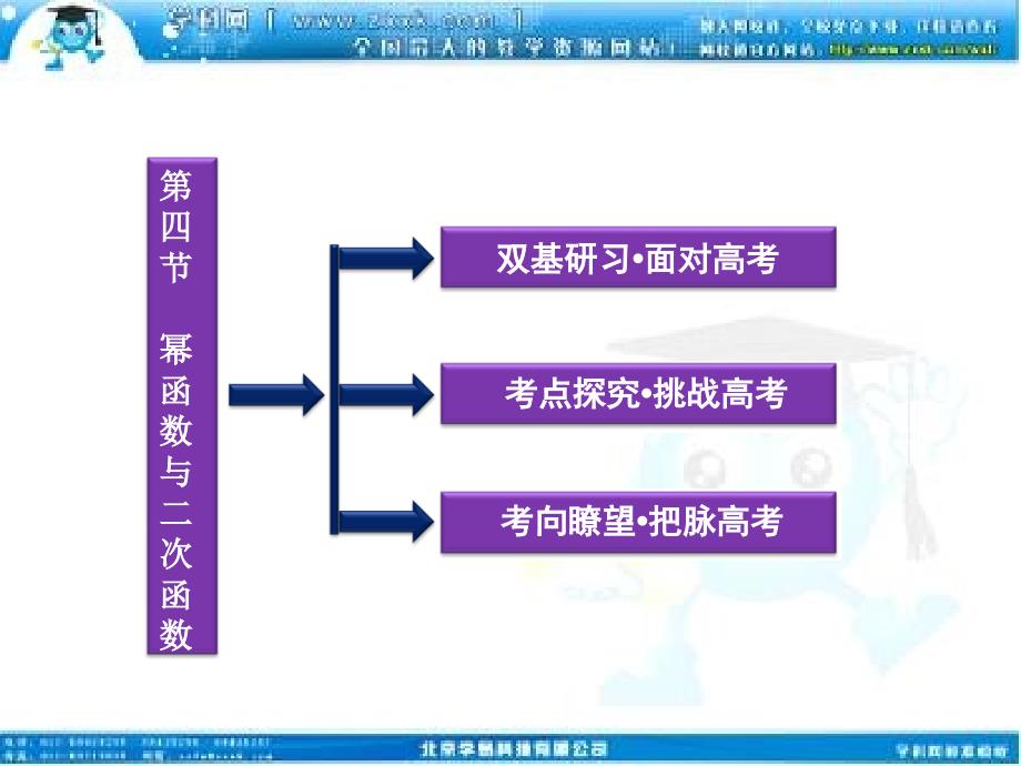 高考数学文优化方案一轮复习课件第第四幂函数与二次函数苏教江苏专用_第2页