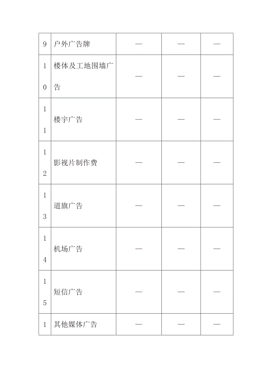 商业地产项目营销费用目标成本表_第2页