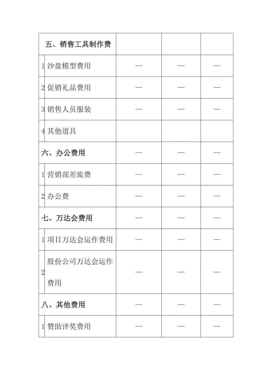 商业地产项目营销费用目标成本表_第5页