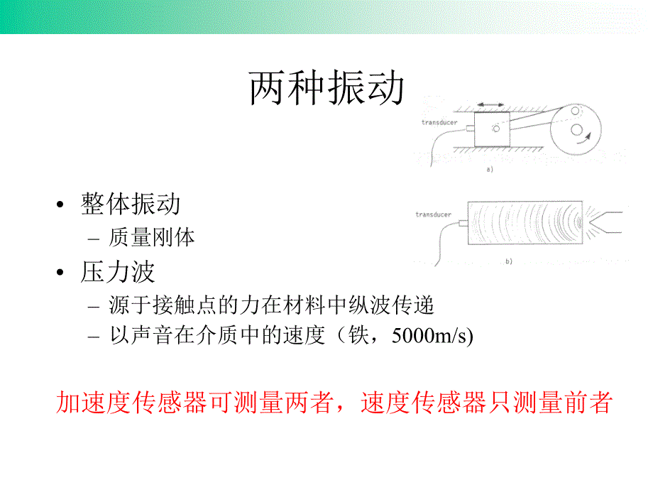 振动测量基础知识_第4页