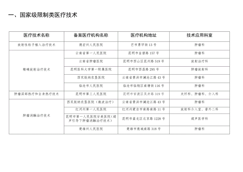 一、国家级限制类医疗技术_第1页