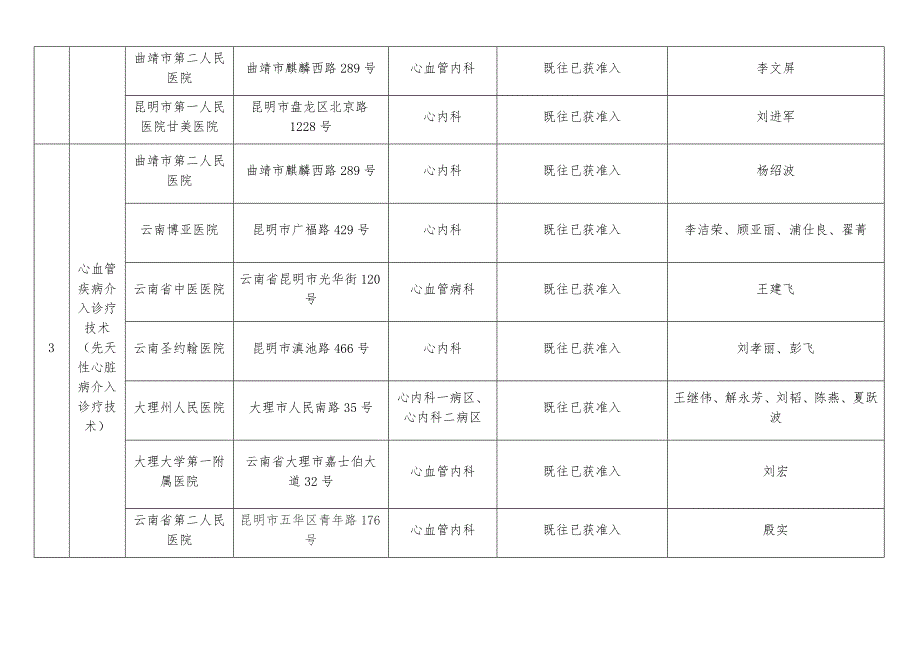 一、国家级限制类医疗技术_第4页