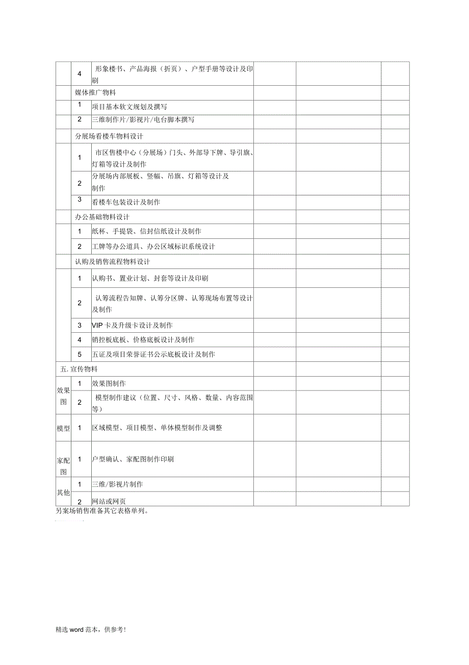 房地产项目开盘前细项准备工作倒推进度表_第3页