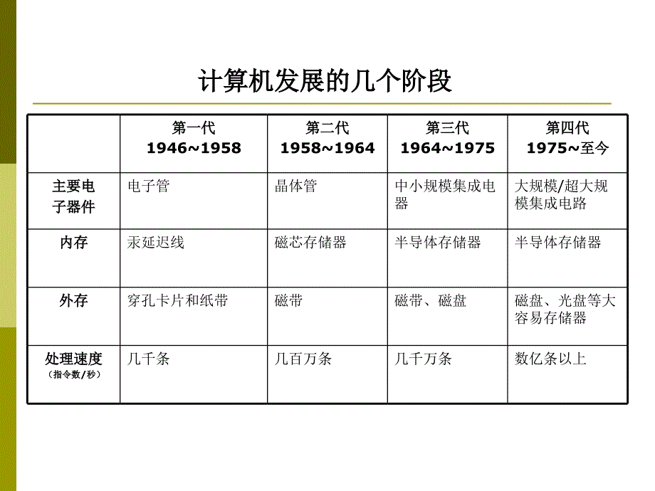 信息学奥林匹克竞赛基础知识.ppt_第4页