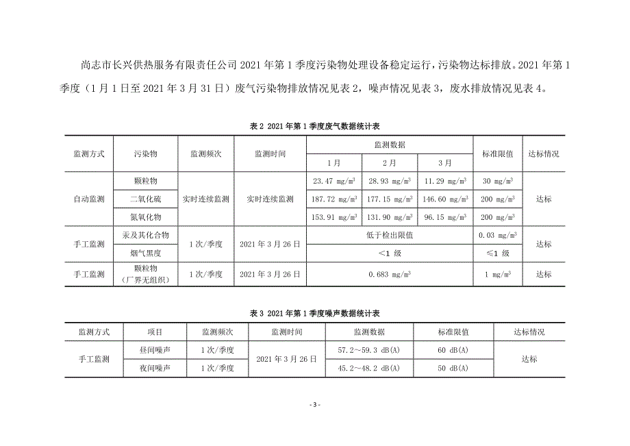 尚志市长兴供热服务有限责任公司2021年第1季度环境行为白皮书.docx_第3页