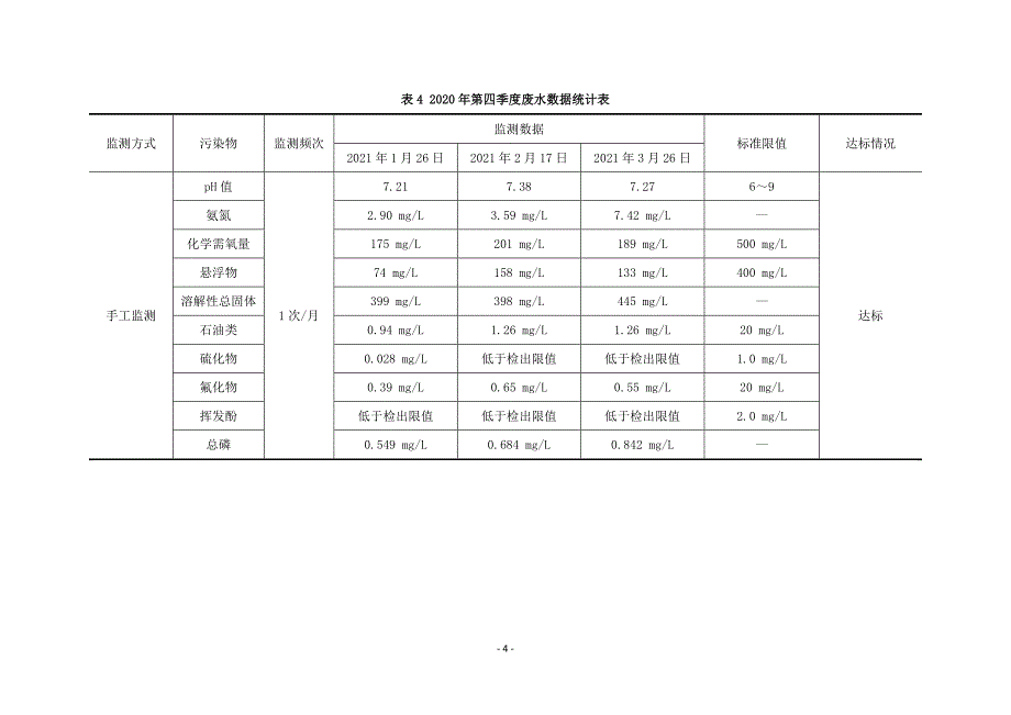 尚志市长兴供热服务有限责任公司2021年第1季度环境行为白皮书.docx_第4页